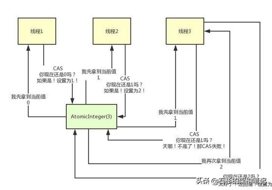 java 用long还是Long_多线程并发_05