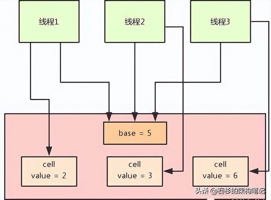 java 用long还是Long_加锁_06