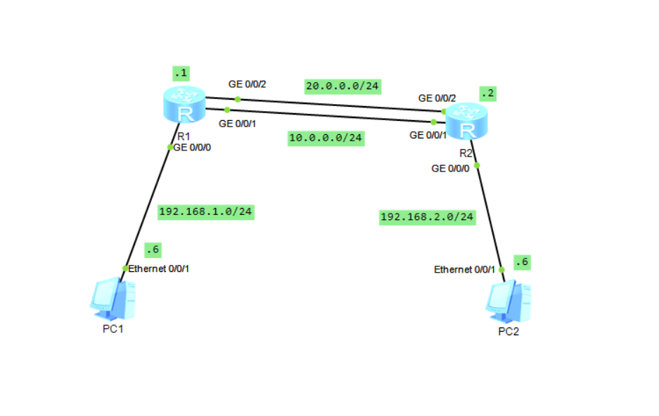 ensp的负载均衡用到那些技术_eNSP_02