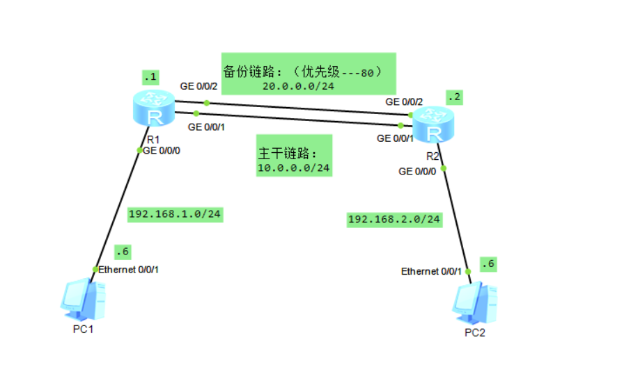 ensp的负载均衡用到那些技术_ensp的负载均衡用到那些技术_08