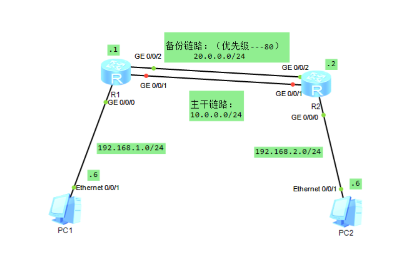 ensp的负载均衡用到那些技术_链路_12