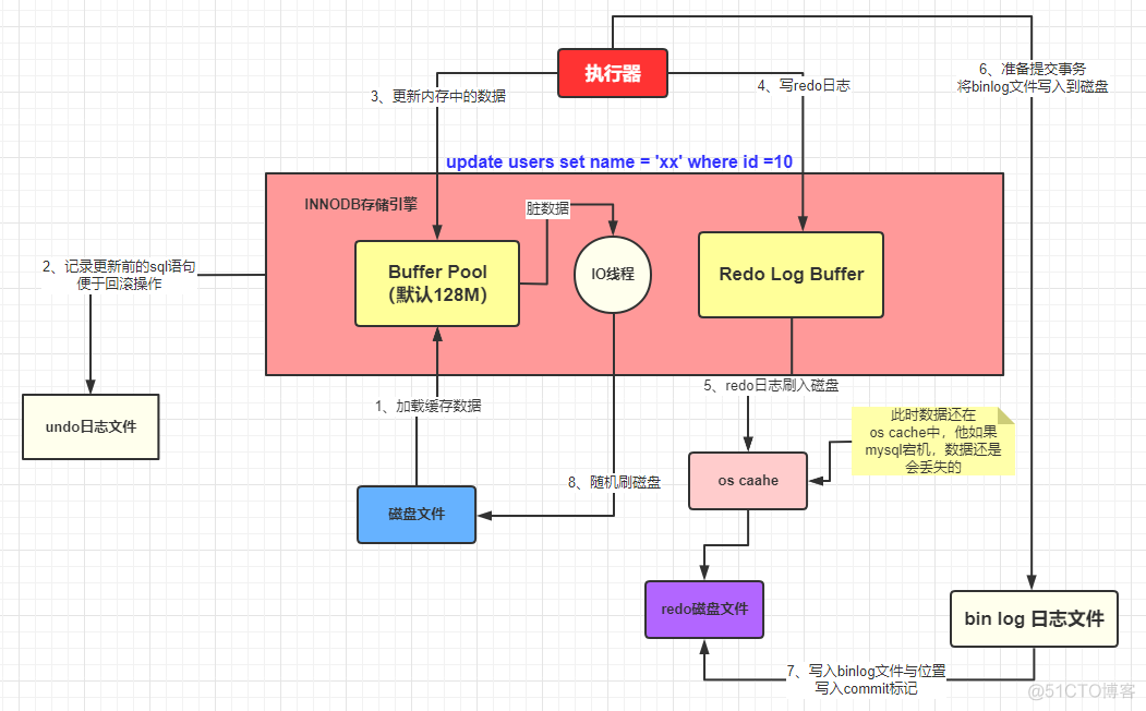 MySQL 执行sql语句字符串_后端_11