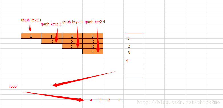 redis qps 最高多少_php_02