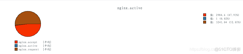 nginx配主备_vim_50