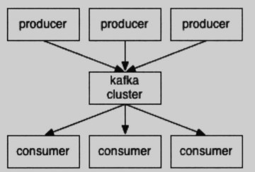 kafka 消息未消费到_json