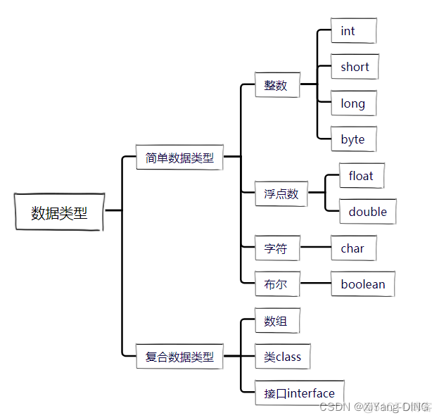 java在窗体中输出文字_c++