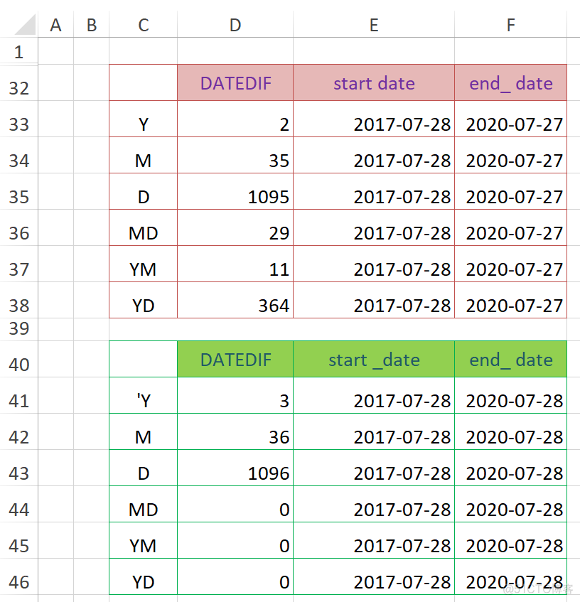 date_add函数在presto的用法_类函数_03