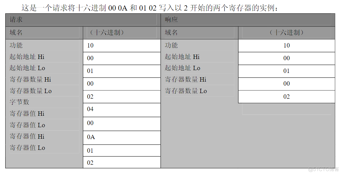 android com通讯协议对接锁_stm32_03