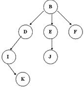 Java中用什么列表存储较大数据量_Java_03