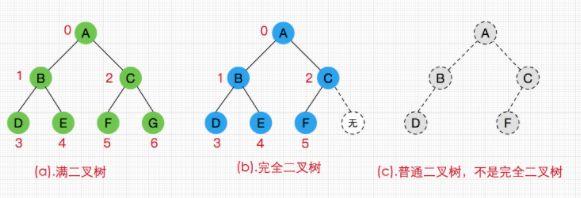 Java中用什么列表存储较大数据量_Java中用什么列表存储较大数据量_04