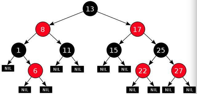 Java中用什么列表存储较大数据量_数据结构_06