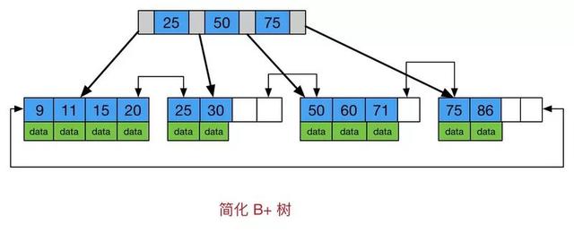 Java中用什么列表存储较大数据量_数据结构_08