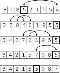 Java中用什么列表存储较大数据量_结点_12