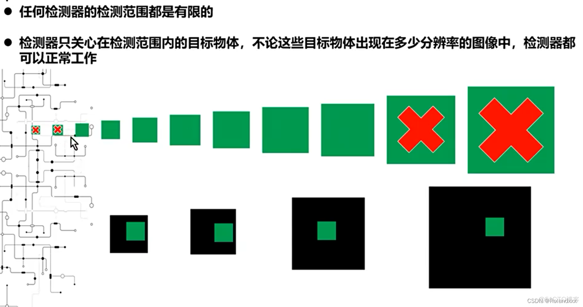 低分辨率小目标检测注意力机制_深度学习