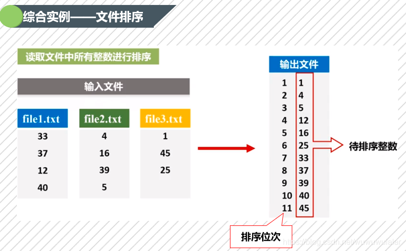 spark 考试题_spark_05