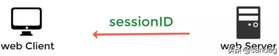 sessionid 什么时候会变_前台判断有没有某个session_08