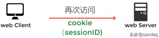 sessionid 什么时候会变_sessionid什么意思_10