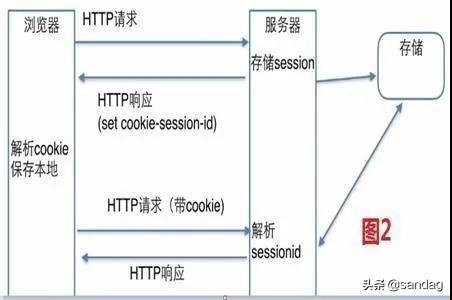 sessionid 什么时候会变_sessionid 什么时候会变_11