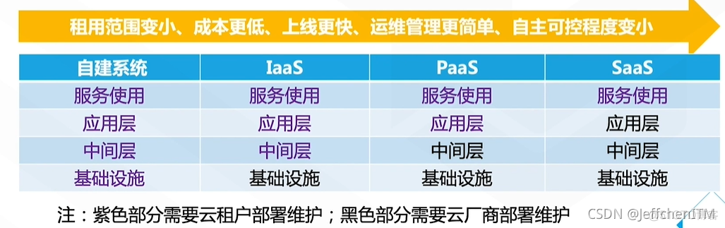 云数据中心网络架构与技术电子版_云数据中心网络架构与技术电子版_07