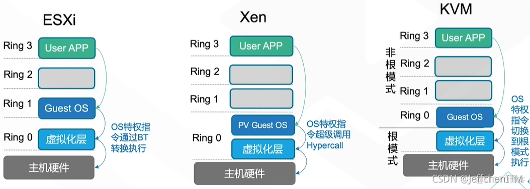 云数据中心网络架构与技术电子版_云数据中心网络架构与技术电子版_12