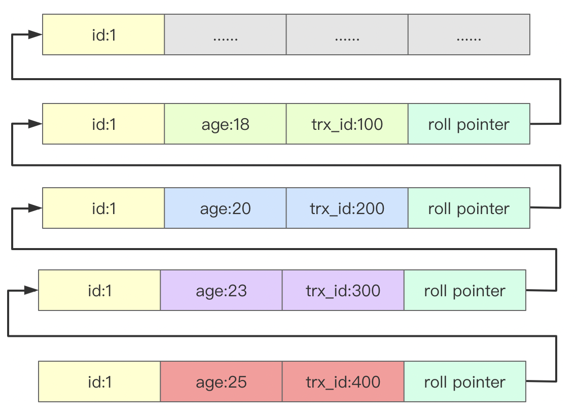 MYSQL中的logbuffer_mysql_02