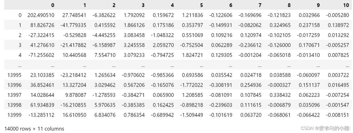 python葡萄酒类别数据集_sklearn_12