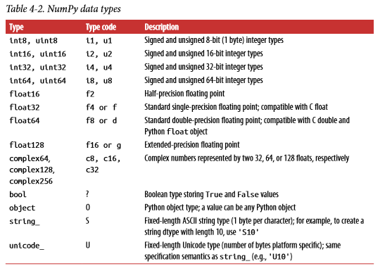 python程序怎么用enigma vitual box_NumPy