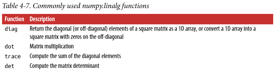 python程序怎么用enigma vitual box_NumPy_08