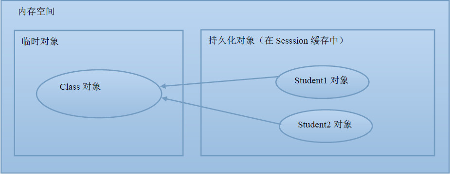 java 类关联的例子_hibernate_08