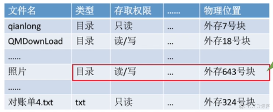 arrow 文件索引_文件名