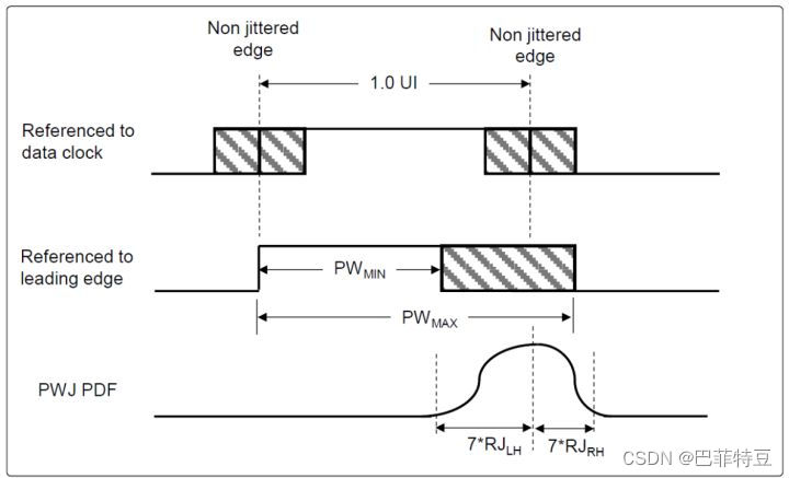 PCI Express 原生电源管理_硬件工程_02