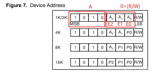 ESP32 读取wifi信号强度_经验分享_02