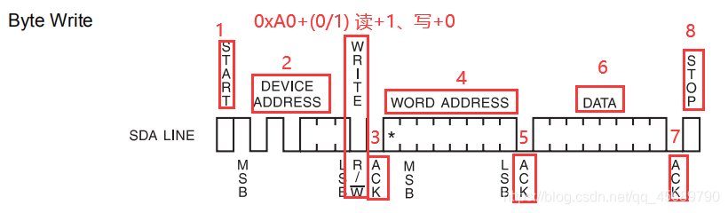 ESP32 读取wifi信号强度_单片机_03