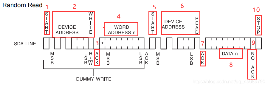 ESP32 读取wifi信号强度_经验分享_04