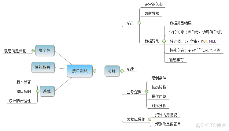 zabbix服务端怎么测试客户端SNMP端口_职场和发展