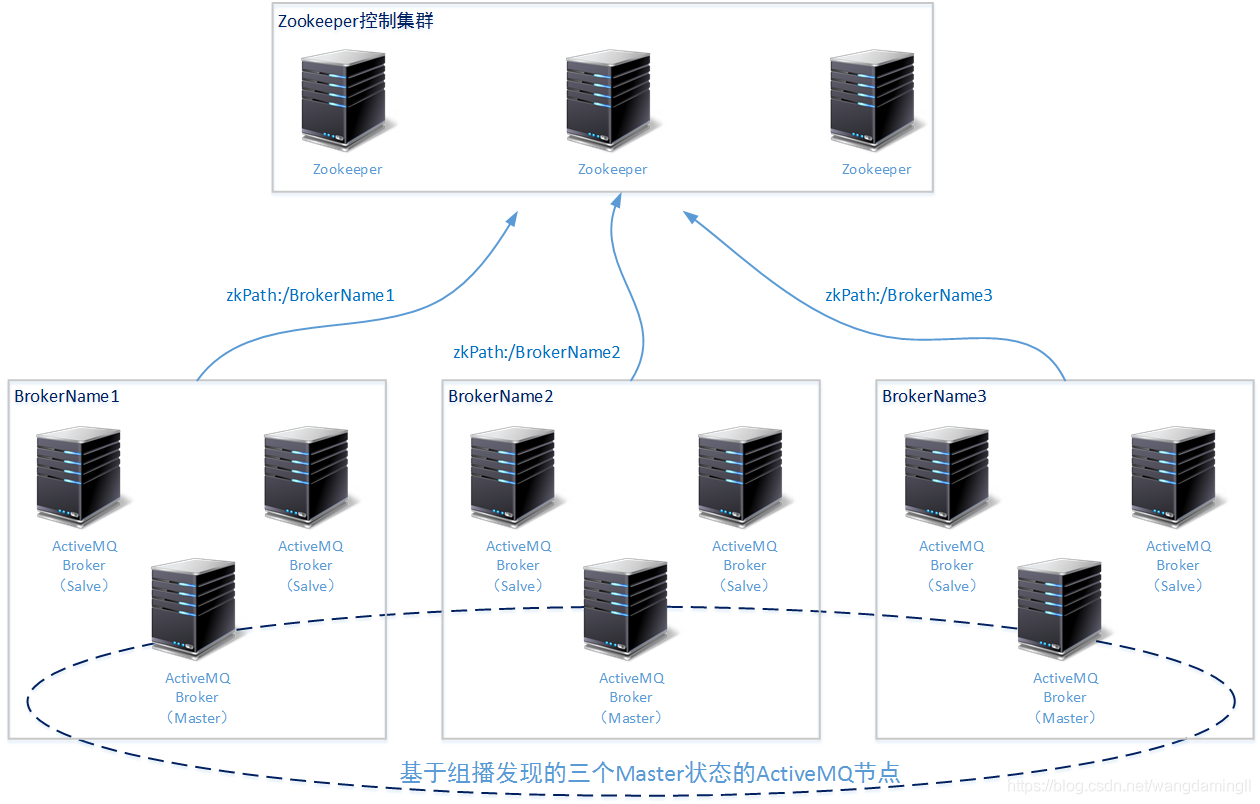 activemq无法启动1067_CMS