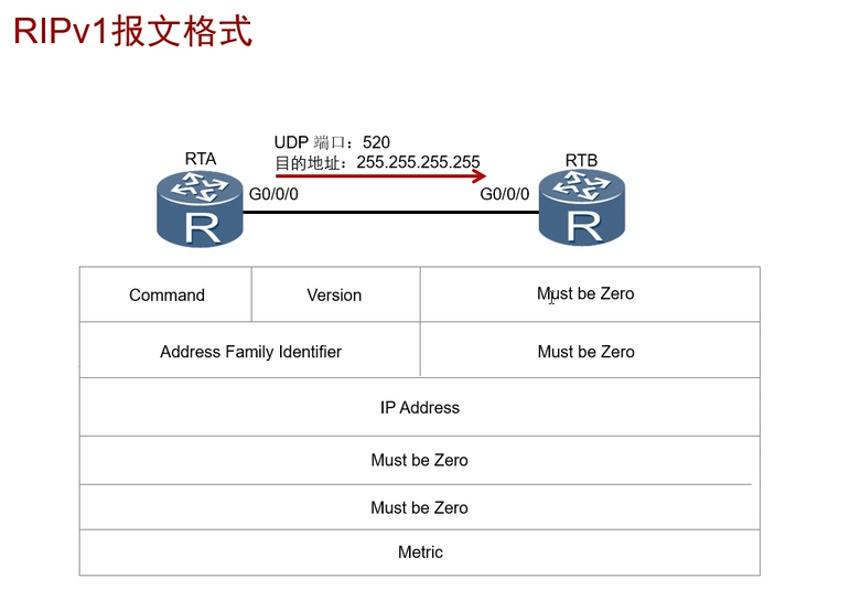 中兴BGP过滤重发布路由_链路_03