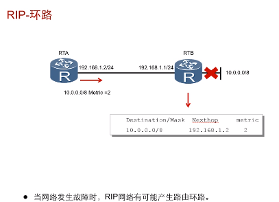 中兴BGP过滤重发布路由_链路_05