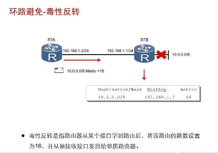 中兴BGP过滤重发布路由_链路_06