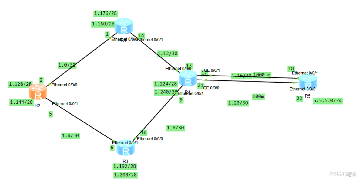 静态路由的优先级高还是OSPF路由的_路由协议_04