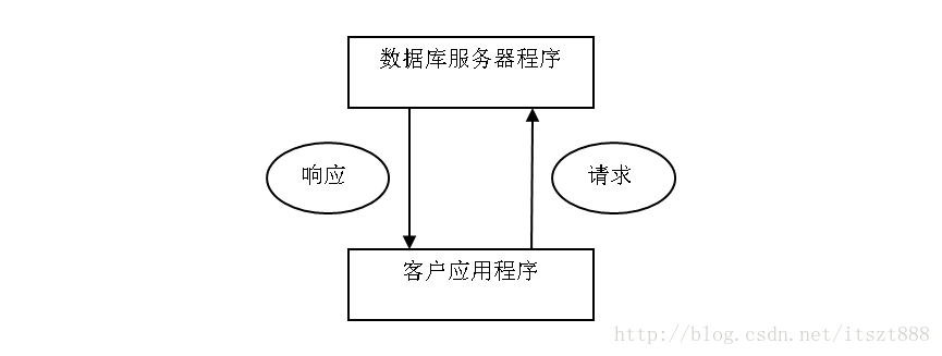 java遇到线上问题_善知教育