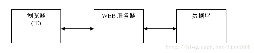 java遇到线上问题_善知堂_02