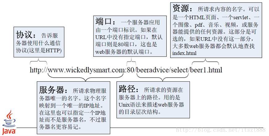 java遇到线上问题_java遇到线上问题_04