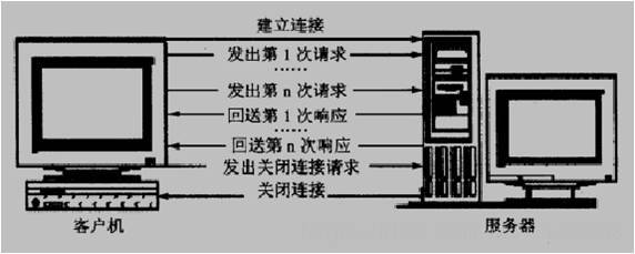 java遇到线上问题_善知堂_05