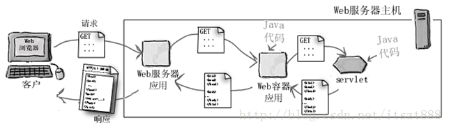 java遇到线上问题_java遇到线上问题_08