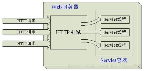 java遇到线上问题_善知堂_09