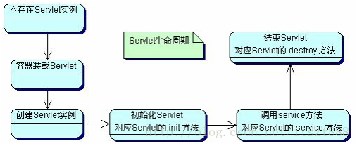 java遇到线上问题_善知堂_10