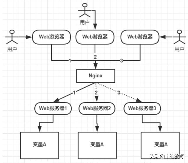 python乐观锁实现方式_分布式锁