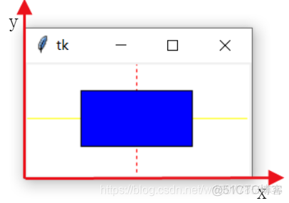 python ScrolledText 横向滚动条_三角函数_02