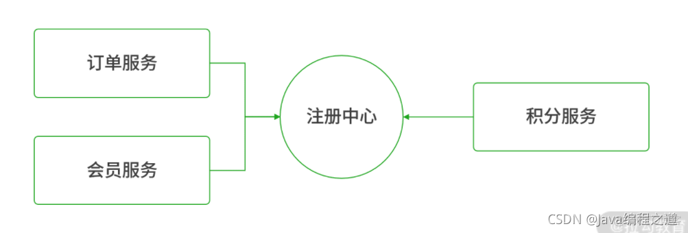 nacos容器外无法访问_微服务